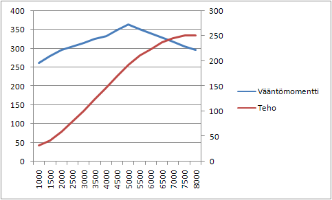 valmis kaksi y-akselia
