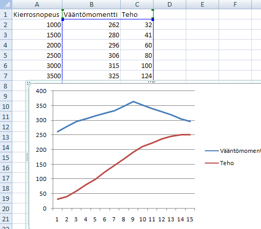 aloitetaan kuvaajan teko
