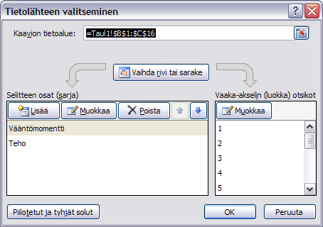 anna x-akselin arvot