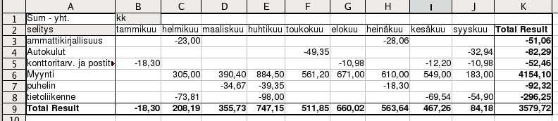 esimerkkivalinnan tulos