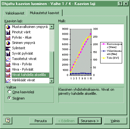 kaavio ei toivotunlainen