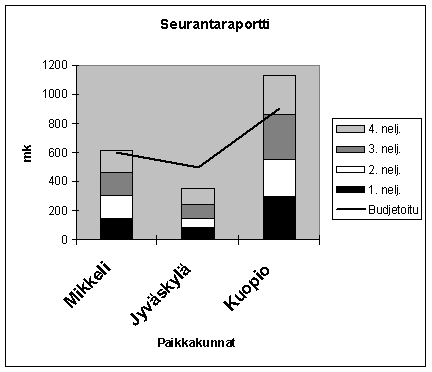 kuvaaja