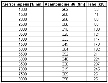 Teho ja vntmomentti